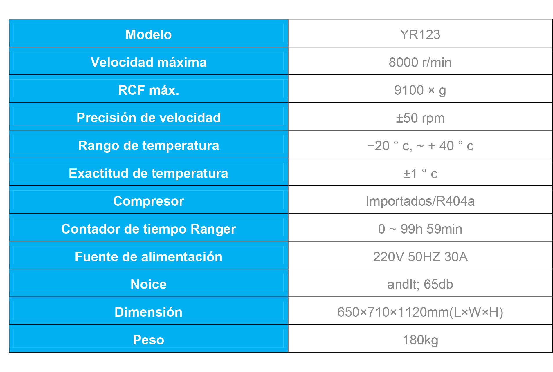 Centrífugas Refrigeradas: Kalstein YR123 vs. Eppendorf 5804 R
