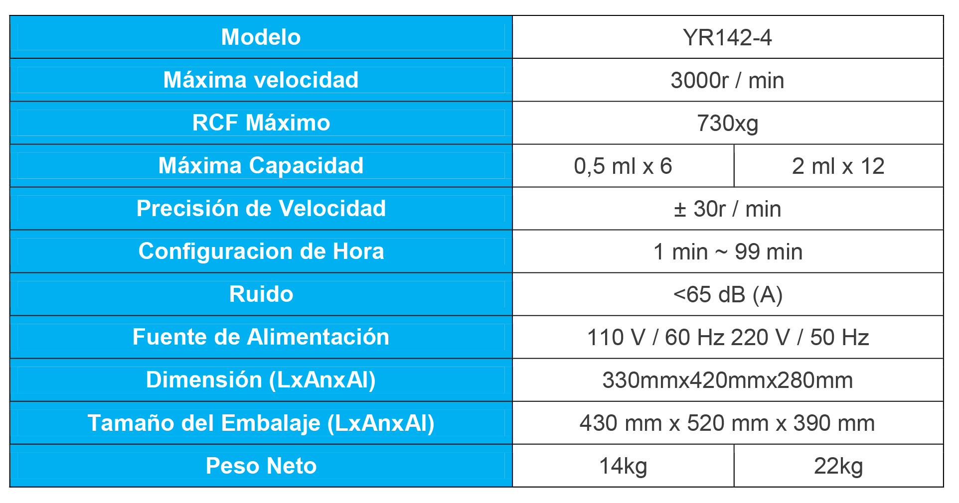 Comparativa de Citocentrífugas: Innovación y Precisión en el Laboratorio Moderno