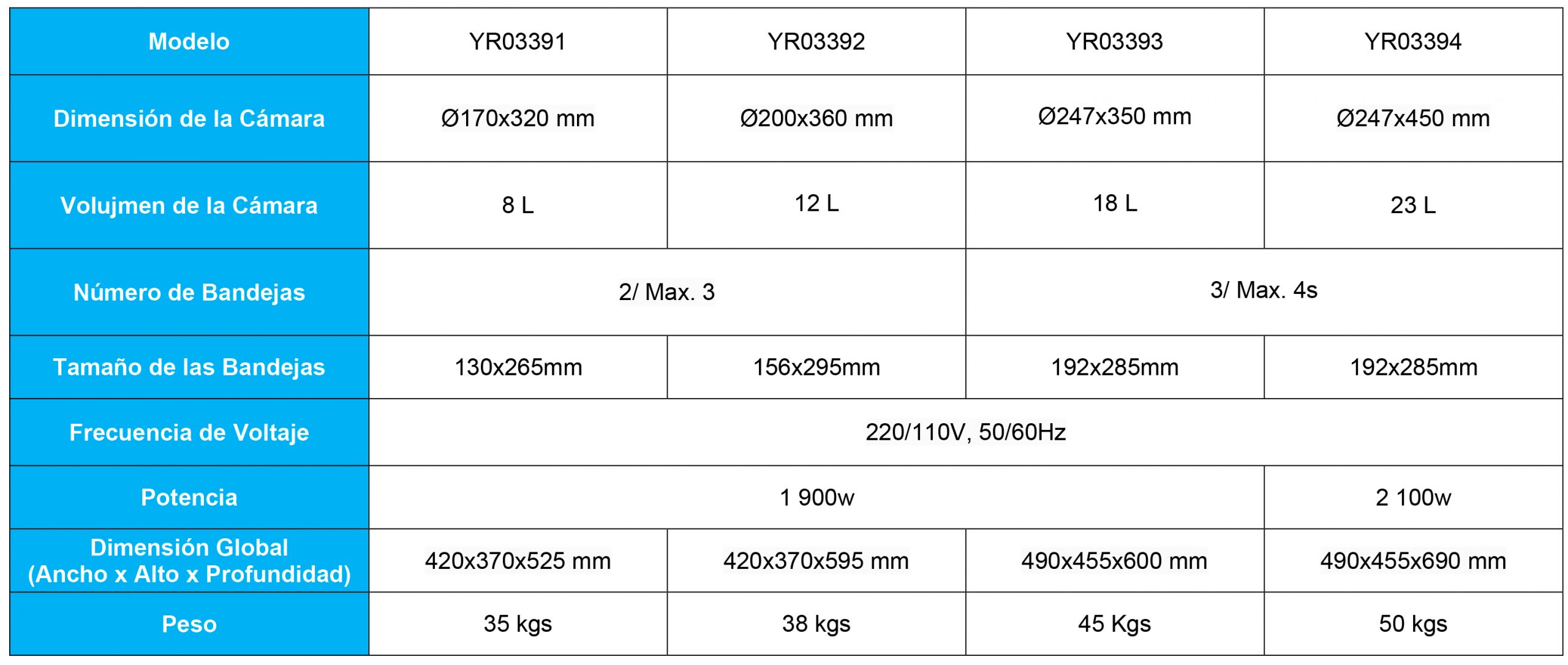 Comparativa de Autoclaves de Mesa Clase B: Kalstein vs Huanyu