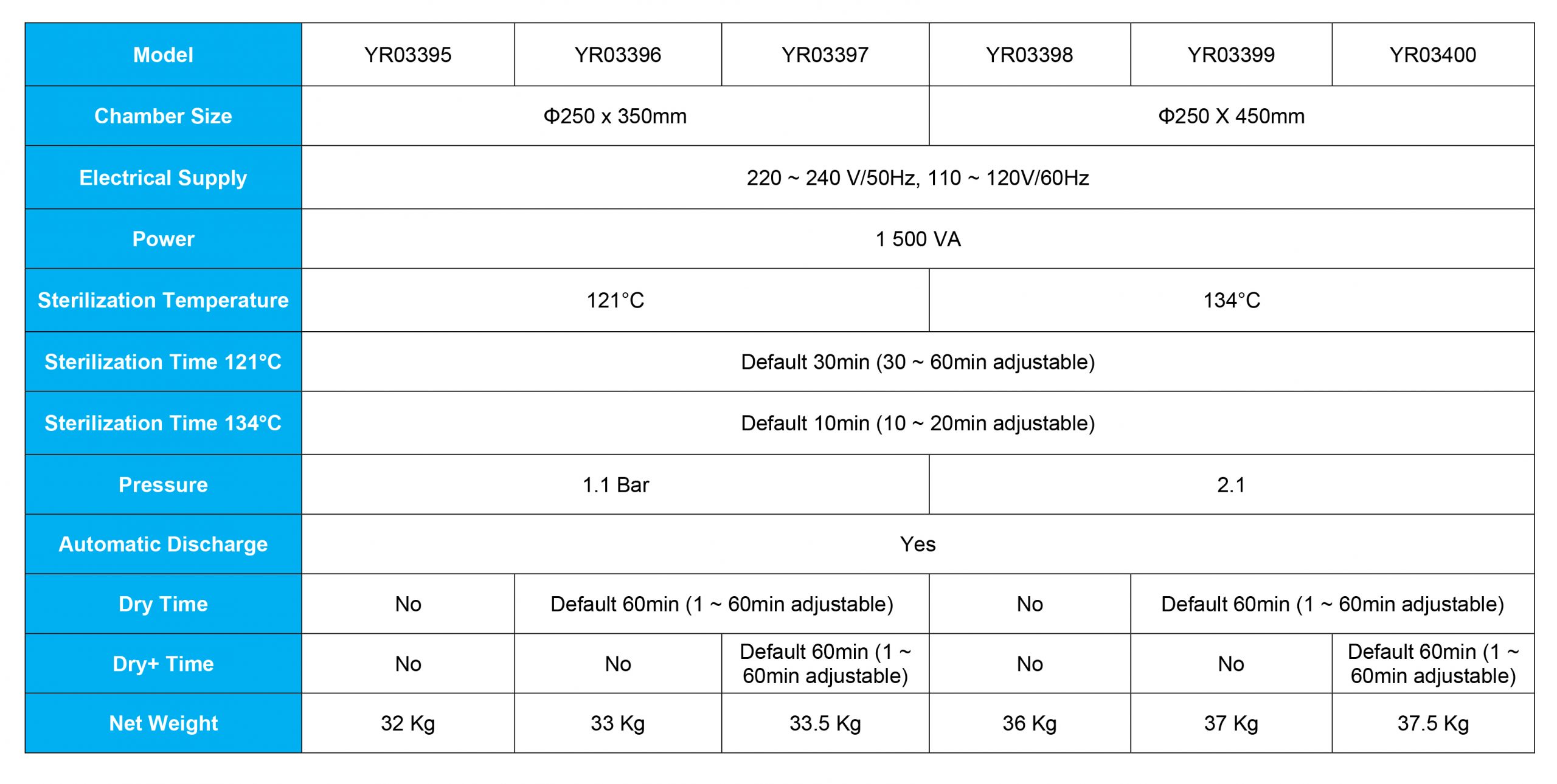 Comparativa de Autoclaves de Mesa: Kalstein YR03395 / YR03400 vs. Melag Bravo ERL