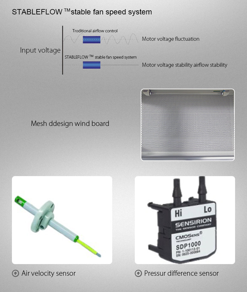 Cabina de seguridad biológica YR05270-1 // YR05271-1 – 3