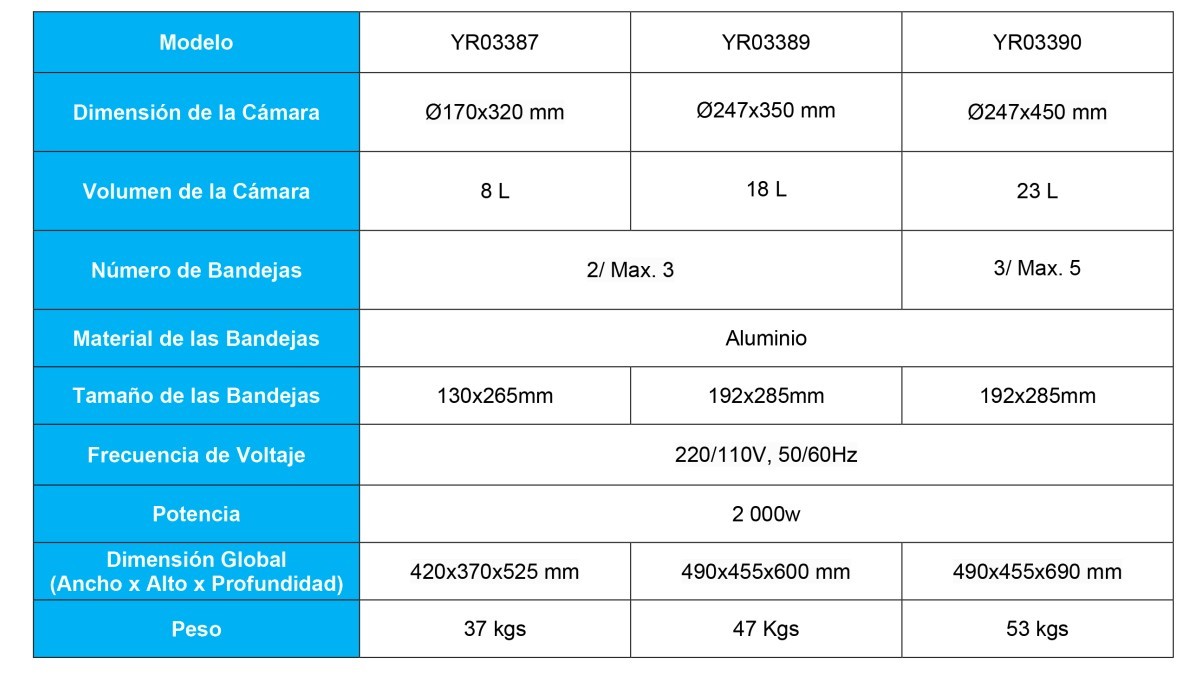 Autoclave de Mesa Clase B YR03387: Criterios de Compra y Validación
